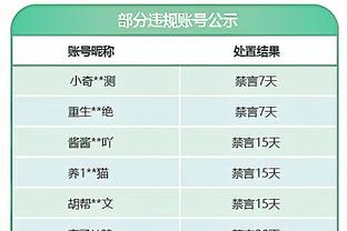 还有高手！勇士&国王均46胜 在21世纪未进季后赛球队中并列第三多