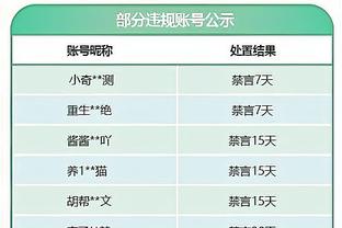 太拉了！哈登10中3仅得9+6+9正负值-15 前三节没有得分入账