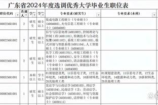 ?怎么说？穆迪本赛季首发5场比赛 勇士4胜1负 场均净胜10分